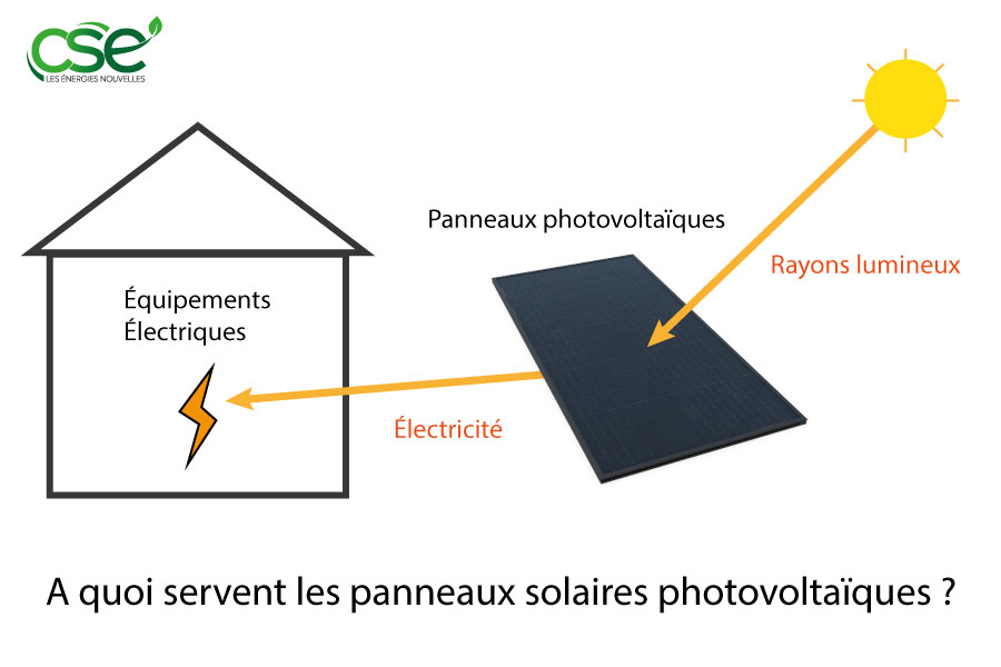 A quoi sert un panneau solaire photovoltaique ?